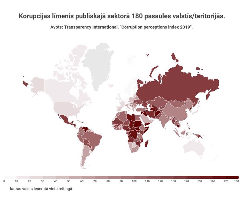 Korupcijas līmenis publiskajā sektorā 180 pasaules valstīs/teritorijās.
