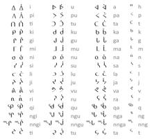 Inuītu valodas zilbju alfabēts (punkts virs burta apzīmē zilbē garu patskani).