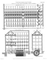 Džededaja Strata kokvilnas fabrika Dārbī, Dārbišīras grāfistē. Viljama Strata 1792.–1793. g. projektētās kokvilnas fabrikas šķērsgriezuma shēma. 19. gs. sākums.