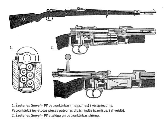 Šautenes Gewehr 98 mehānismi.
