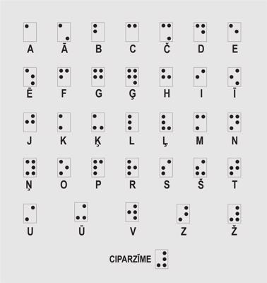 Latviešu valodas alfabēts Braila rakstā.