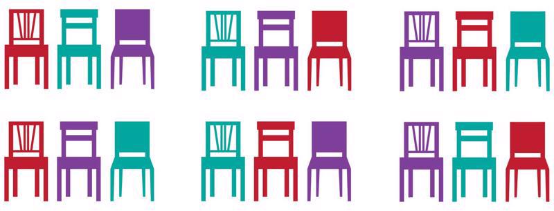 Trīs krēslus var izkārtot P3 jeb 3! (t. i., 6) dažādos veidos.