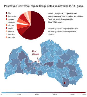 Pastāvīgie iedzīvotāji republikas pilsētās un novados 2011. gadā.