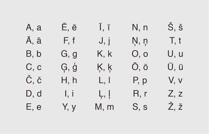 Latgaliešu rakstu valodas alfabēts.