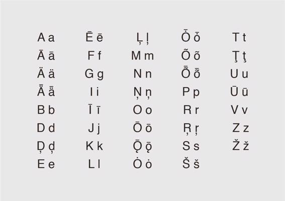 Lībiešu valodas alfabēts.