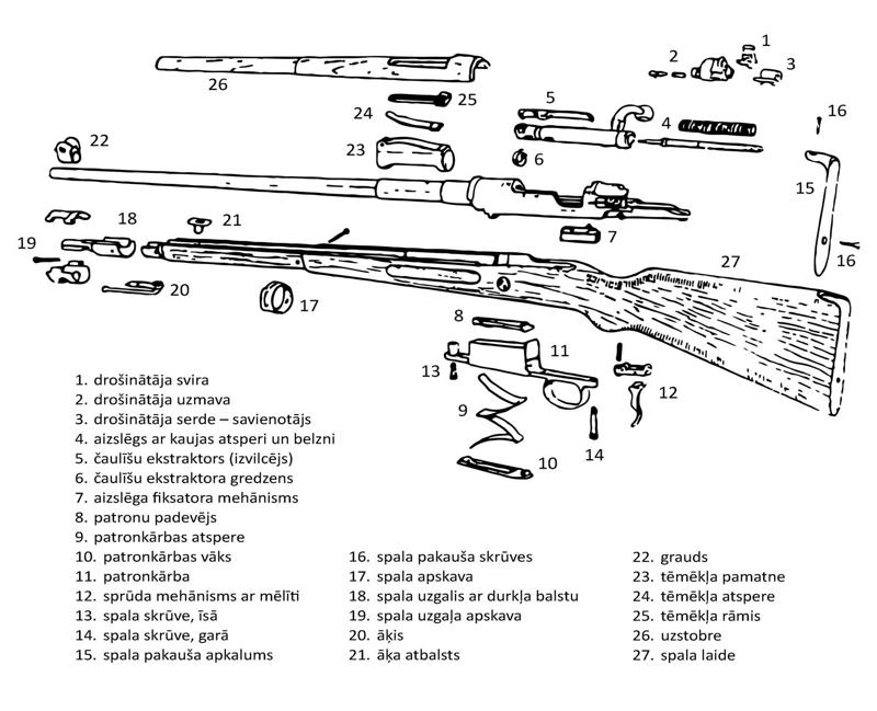1908. gada parauga karabīnes Kar.98 detaļu tehniskais zīmējums.