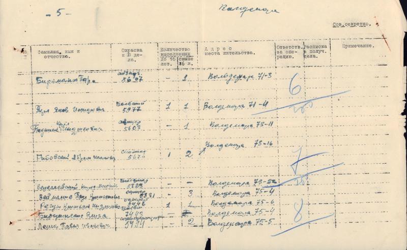 1941. gada 14. jūnijā deportējamo Rīgas Kr. Valdemāra ielas iedzīvotāju saraksta fragments.