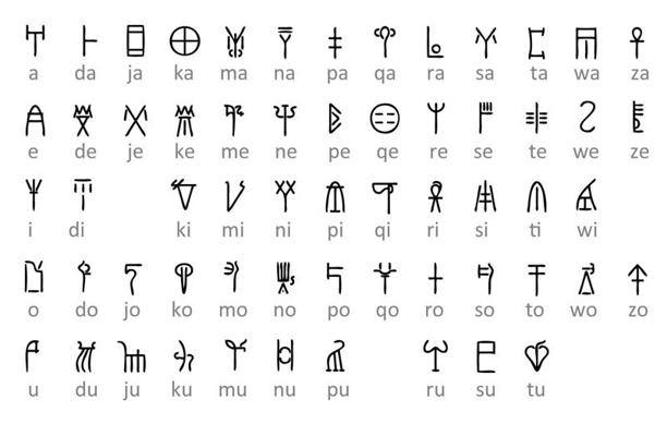 Lineārās B rakstības zilbju pieraksta paraugs ar izrunu