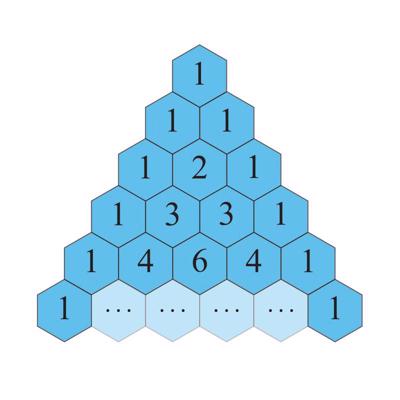 Paskāla trijstūris – tajā katrs skaitlis, izņemot malējos vieniniekus, ir abu tieši virs tā esošo skaitļu summa.