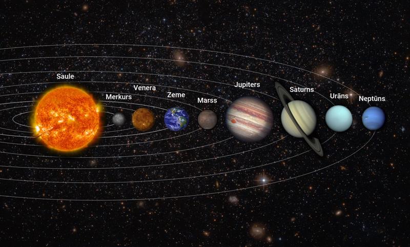 Saules sistēma.